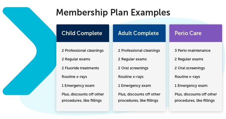 Membership plan examples
