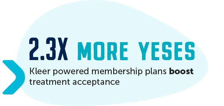 2.3x more yeses: Kleer powered membership plans boost treatment acceptance