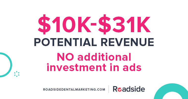 This client saw 10k to 31k of potential revenue with no additional investment in ads.