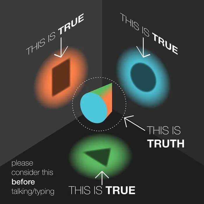 Truth is a matter of perspective