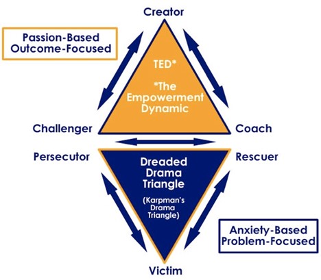 Triangulation diagram